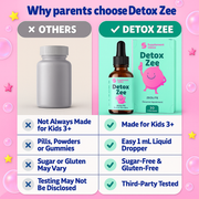 Kids Zeolite Drops with Vitamin D3 & B12