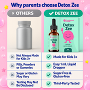 Kids Zeolite Drops with Vitamin D3 & B12