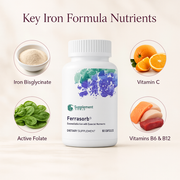 Ferrasorb Iron Complex – Iron Supplement with Bioavailable Bisglycinate & B Vitamins