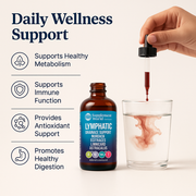 Lymphatic Drainage Support Liquid Drops – Fluid Balance & Immune Support