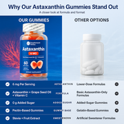 Astaxanthin Gummies – 6 mg for Skin Health & Antioxidant Support