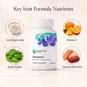 Ferrasorb Iron Complex – Iron Supplement with Bioavailable Bisglycinate & B Vitamins