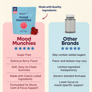 Mood Munchies – Saffron Mood Support Gummies for Kids | Calm, Focus & Emotional Balance